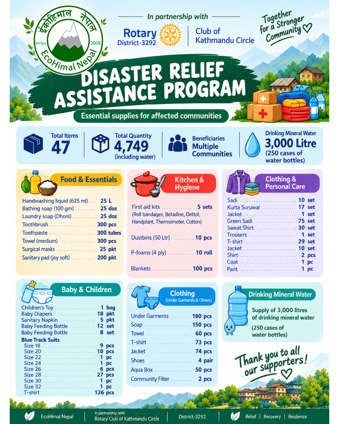 BHOTEKOSHI FLASH FLOODS EMERGENCY RESPONSE